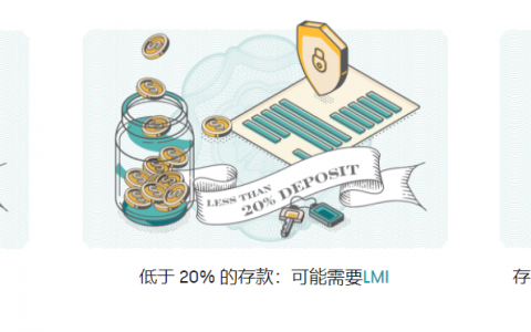 首付仅需5%！澳洲 